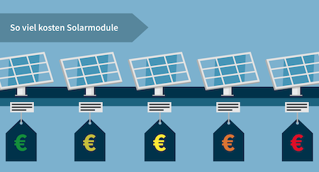 Kosten Solaranlage
